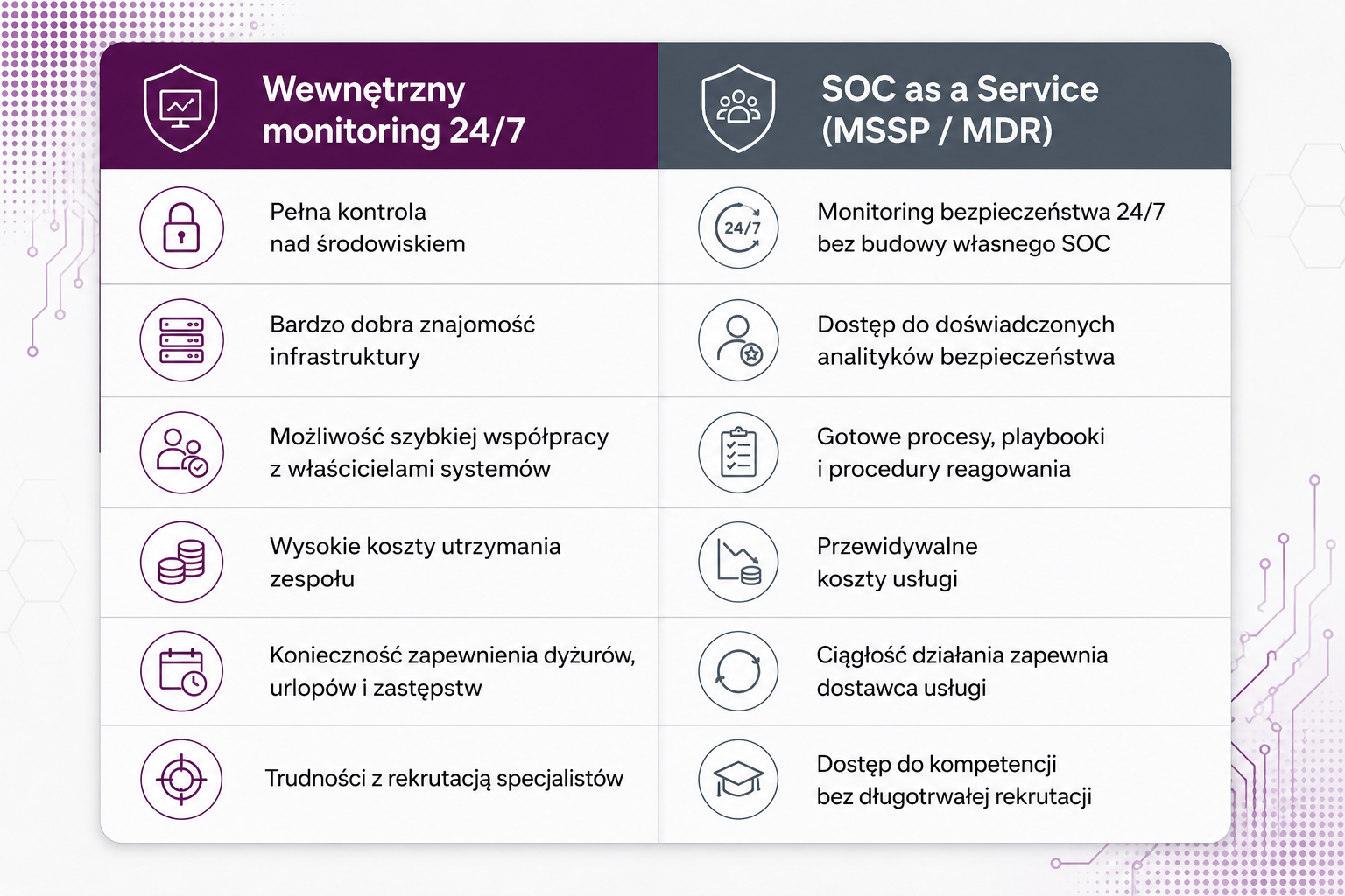Czy warto budować monitoring 24h we własnym zakresie_MonolitIT